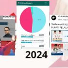 3 Hasil Survei Cabup dan Cawabup Pelalawan, Nazaruddin-Abu Bakar di Posisi Teratas